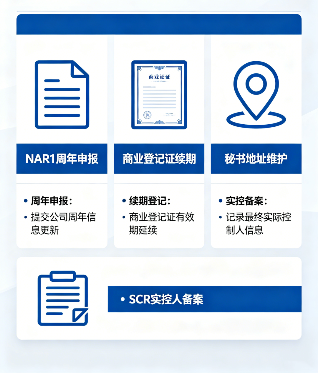 2026香港公司年审+审计新政全解析：合规红线与实操要点
